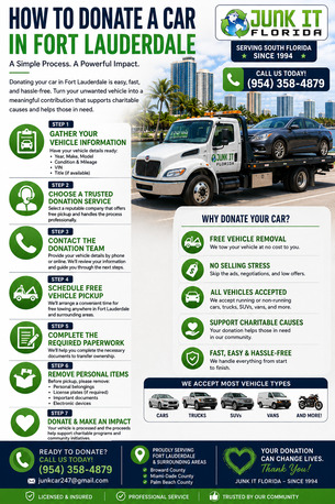 Miami, Automotive, Donate Your Car In Fort Lauderdale Fast, Free & Hassle-free