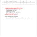 Urgent Requirements