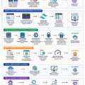 Web Developer Front End & Back End