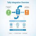 Tally Integration With CRM & Payroll Software Complete Guide