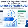 Why Cloud Migration Services Are Essential For Business Growth In 2026.