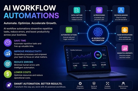 New York, Automotive, AI Workflow Automations For Smarter Business Growth