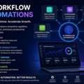 AI Workflow Automations For Smarter Business Growth