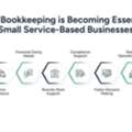 AI Bookkeeping For Small Business | Growth Guide