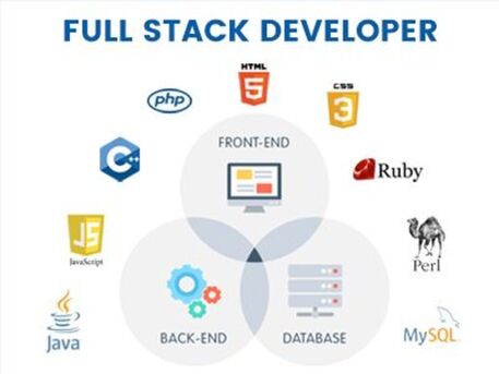 Miami, Web Design & Development, Full Stack Application Development Company | Outsource Full Stack Developers
