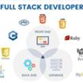 Full Stack Application Development Company | Outsource Full Stack Developers