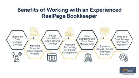 New York, Accounting, Top Benefits Of Hiring An Experienced RealPage Bookkeeper