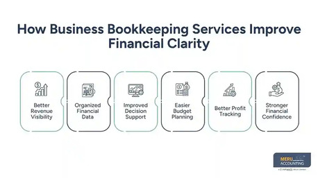 New York, Accounting, Business Bookkeeping Services | Financial Clarity