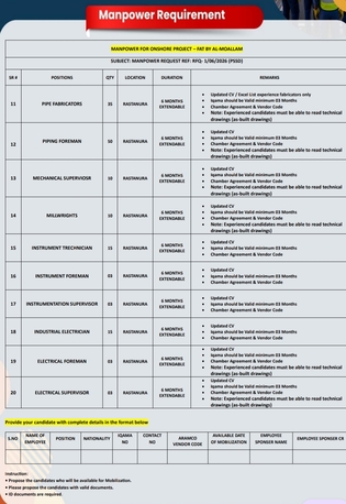 Ras Tanura, Jobs, MULTIPLE POSITION