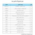 SAR 52000,  New Water Tanker - 30,000 Liter