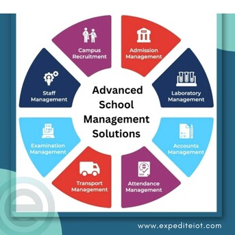 Muscat, Education, School Management Software: Transforming Education &ndash; Oman