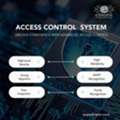 Access Control System Oman
