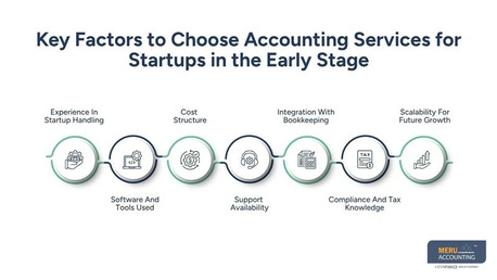 Sydney, Accounting, Accounting Services Bookkeeping Solutions For Startups