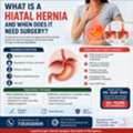 What Is A Hiatal Hernia And When Does It Need Surgery?