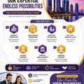 Smart Solutions For Ambitious Entrepreneurs Bahrian