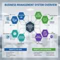 Exploring Business Management System Features And Benefits