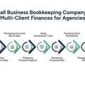 Small Business Bookkeeping Company | Agency Finance