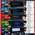 Laptop Keybaord ,Battery,Ram Upgrade,Replacement