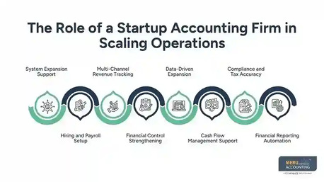 London, Accounting, Startup Accounting Firm | Support For Growing Companies