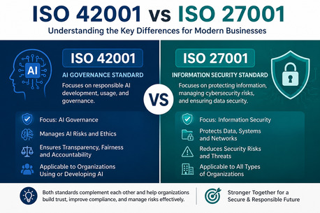 Gurugram, Technical, ISO 42001 Vs ISO 27001: Understanding The Key Differences For Modern Businesses