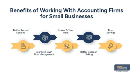 Dubai, Accounting, Small Business Accounting Companies | Construction