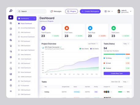Mumbai, Health, Boost Insurance Sales With WHSuites CRM