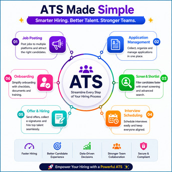 Chicago, Software, Applicant Tracking System (ATS) &ndash; Smart Hiring & Recruitment Automation Software