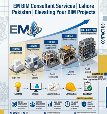 Riyadh, Construction, We Provide 2d And 3D Services
