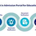 INR 10,  Latest Advancement In Online Admission Portal For Educational Institutes