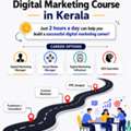 Best Digital Marketing Course In Kerala With AI-Powered Training