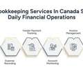 How Bookkeeping Services In Canada Help Startups And SMEs