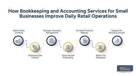 New York, Accounting, Bookkeeping And Accounting Services For Small Businesses