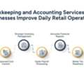 Bookkeeping And Accounting Services For Small Businesses