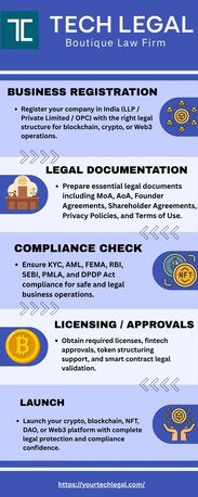 Kabul, Items Wanted, Web3 Token Issuance & Compliance Experts