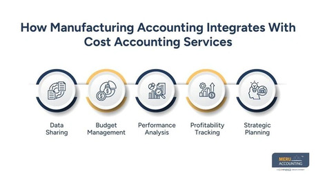 New York, Accounting, Cost Accounting Services For Manufacturing Accounting