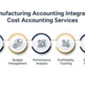 Cost Accounting Services For Manufacturing Accounting