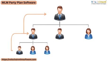 Noida, Software Development, Enhance Your MLM Business Growth With Party Plan MLM Software