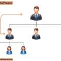 Enhance Your MLM Business Growth With Party Plan MLM Software