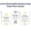 Outsource Accounts Receivable Services For Manufacturing