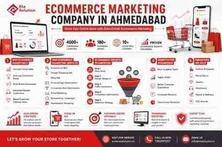 Ahmedabad, Marketing, Ecommerce Marketing Company In Ahmedabad | ETA Marketing Solution