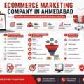 Ecommerce Marketing Company In Ahmedabad | ETA Marketing Solution