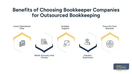 New York, Financial, How Can I Get My Bookkeeping Done? In-House Vs Outsourcing Explained