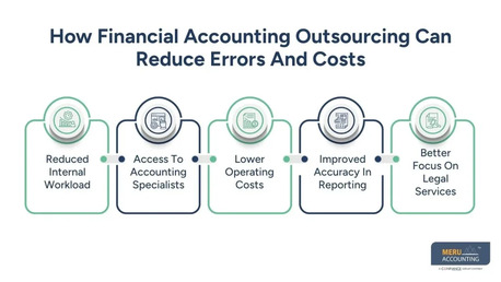 Toronto, Accounting, Financial Accounting For Lawyers | Expert Minimizing Bookkeeping Risks