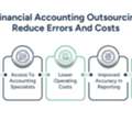 Financial Accounting For Lawyers | Expert Minimizing Bookkeeping Risks