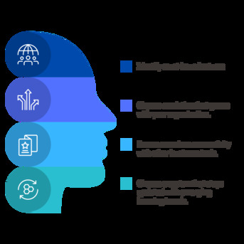 New York, Software, From Scheduling To Reporting: SimpliTrain Training Management Software Does It All