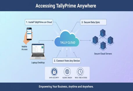 Noida, Computer, How To Access TallyPrime From Mobile & Laptop Anywhere