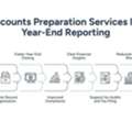 Accounts Preparation Services | Reporting Accuracy
