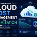 The Ultimate Guide To Cloud Cost Management And Optimization In 2026.