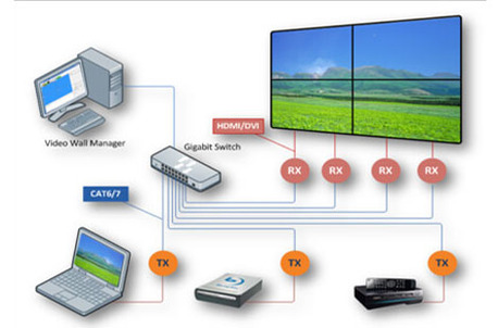 Taipei, Electronics, Video Wall Controller Solutions For Smart Visual Management