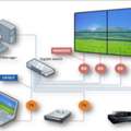 Video Wall Controller Solutions For Smart Visual Management